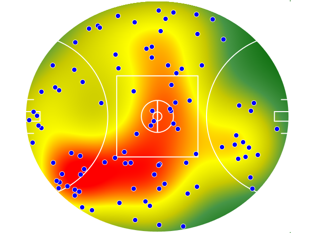 Gold Coast Suns heatmap