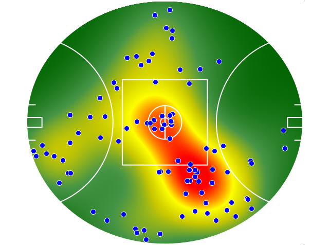Collingwood heatmap