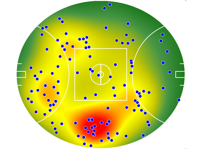 Hawthorn heatmap