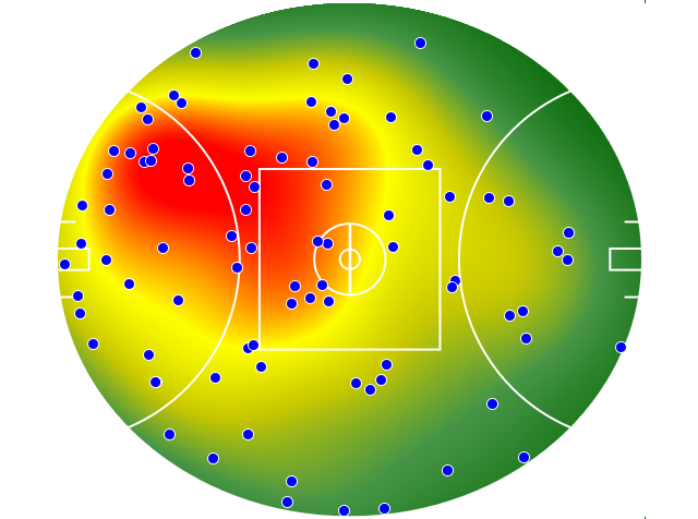 Collingwood heatmap
