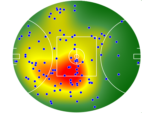 Hawthorn heatmap