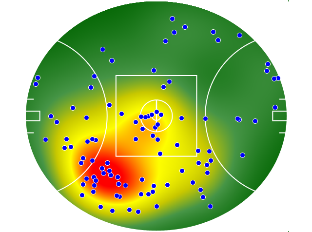 Collingwood heatmap