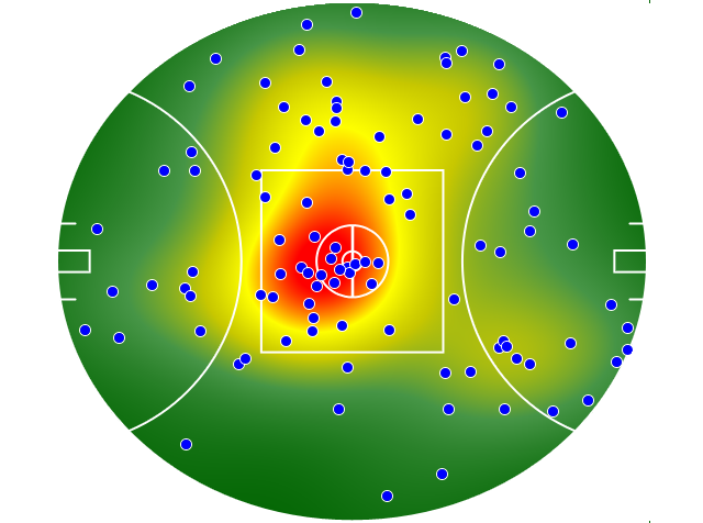 Hawthorn heatmap