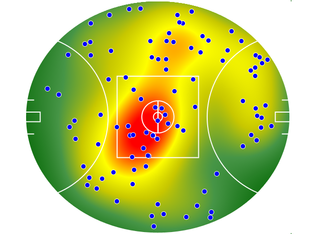 Hawthorn heatmap