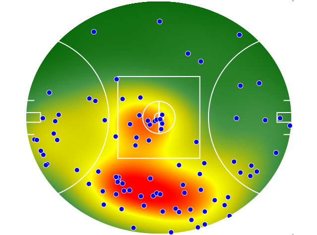 Sydney Swans heatmap