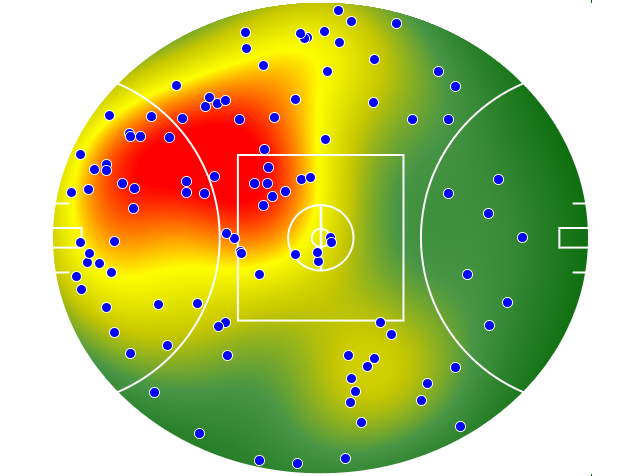 Sydney Swans heatmap
