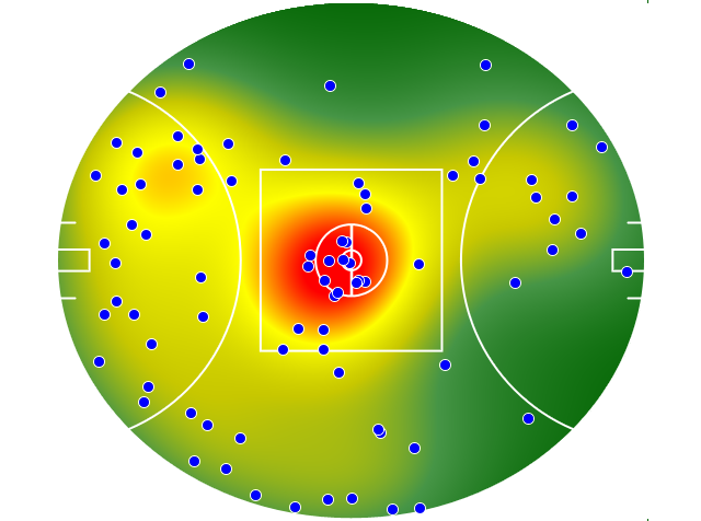Sydney Swans heatmap