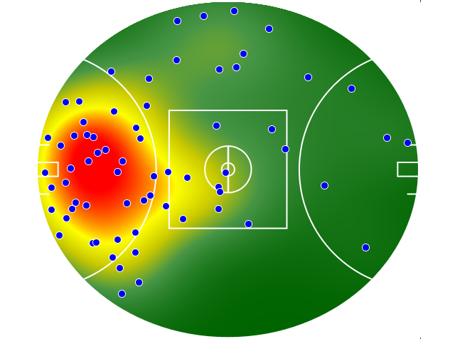 Sydney Swans heatmap