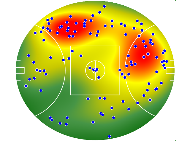 Western Bulldogs heatmap