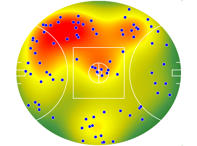 Essendon heatmap