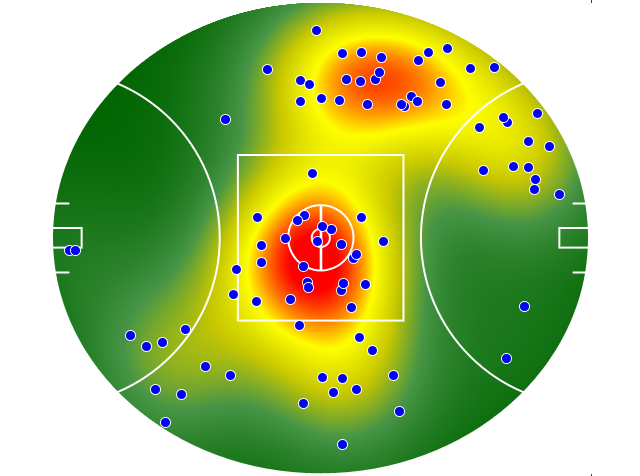 Western Bulldogs heatmap