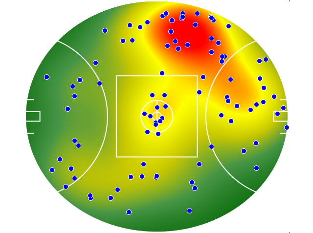 Western Bulldogs heatmap