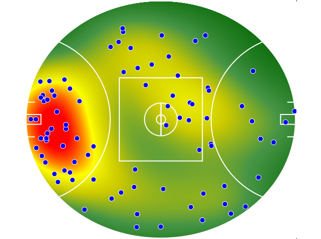 Essendon heatmap