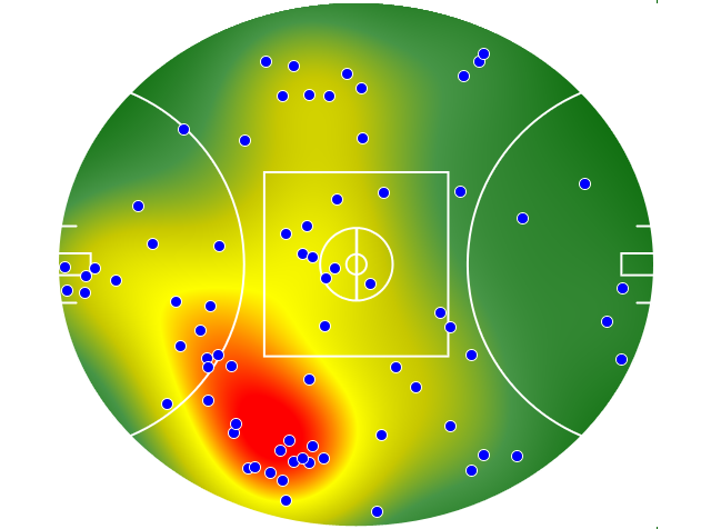 Western Bulldogs heatmap