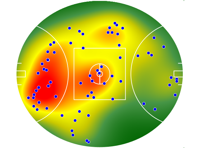 Brisbane Lions heatmap