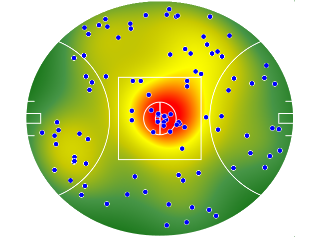 Collingwood heatmap