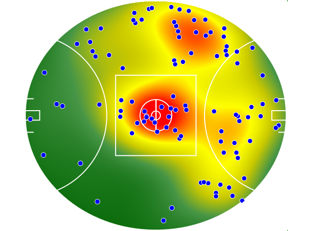 Brisbane Lions heatmap
