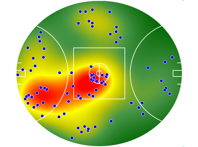 Collingwood heatmap