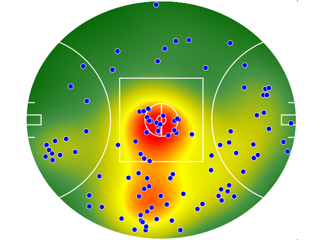 Brisbane Lions heatmap