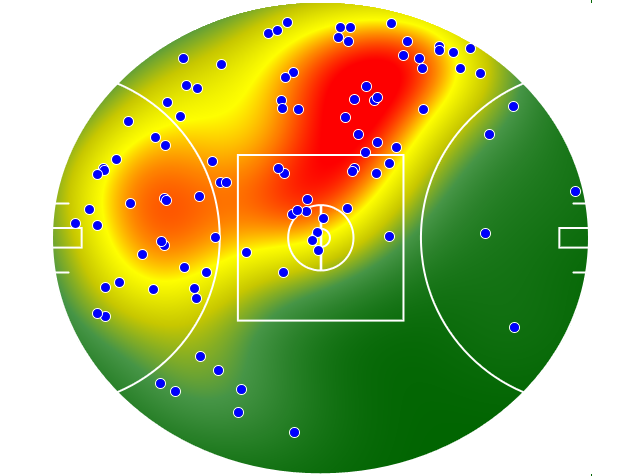 Collingwood heatmap