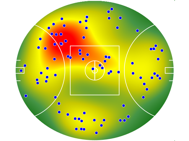 Brisbane Lions heatmap