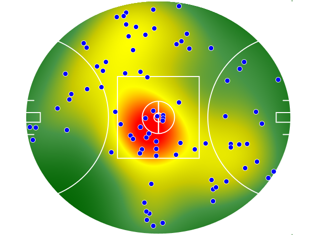 Collingwood heatmap