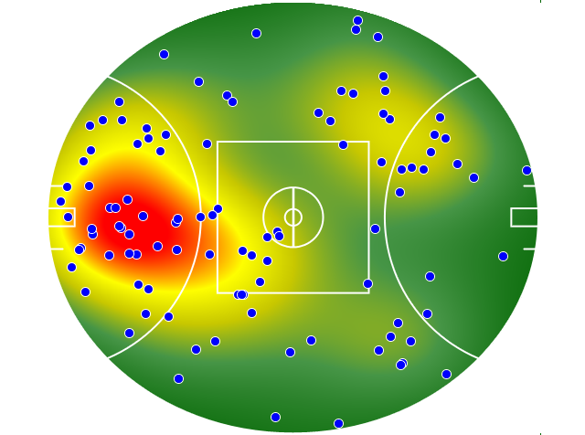 Gold Coast Suns heatmap