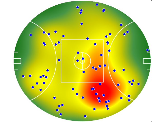 Essendon heatmap