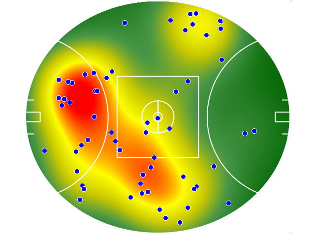 Gold Coast Suns heatmap