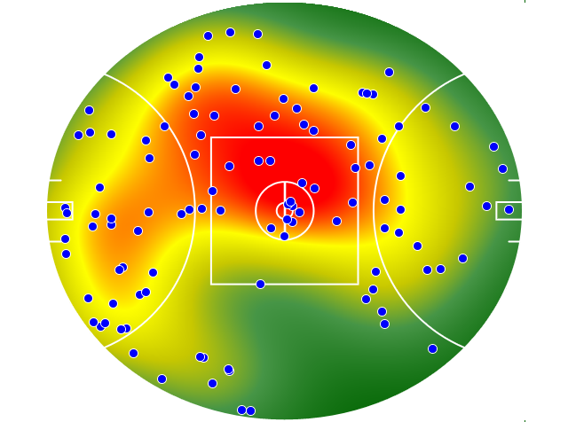 Essendon heatmap
