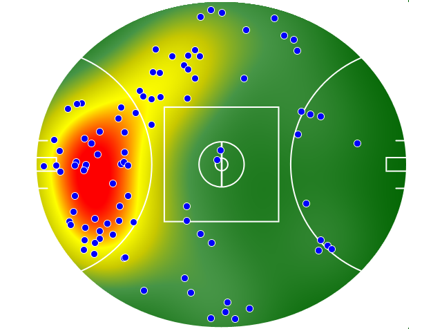 Gold Coast Suns heatmap