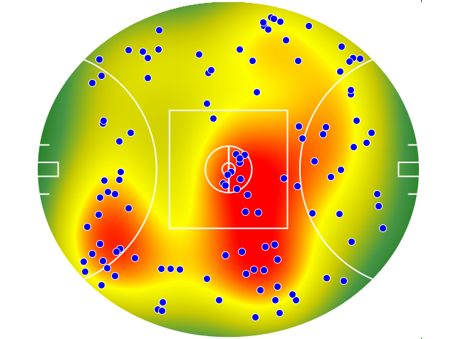 Essendon heatmap