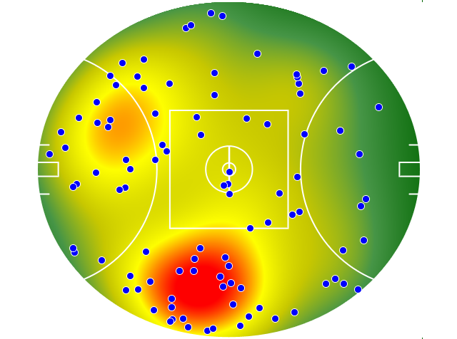 Essendon heatmap