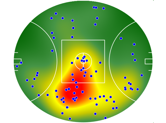 GWS Giants heatmap