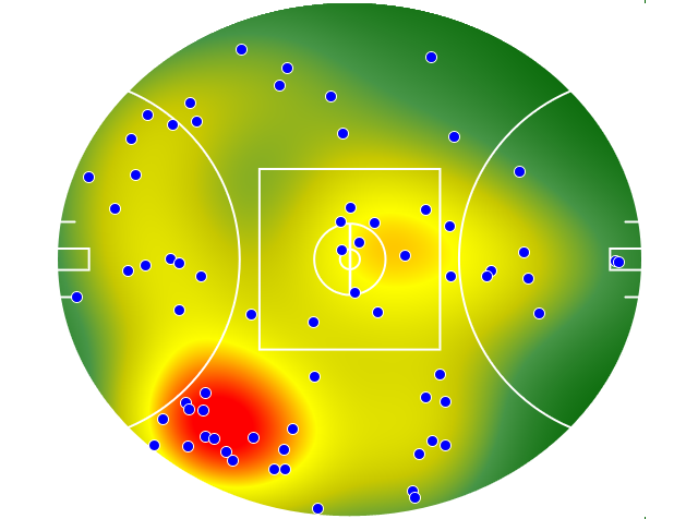 GWS Giants heatmap