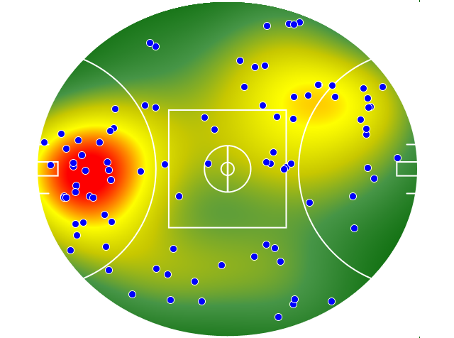 GWS Giants heatmap