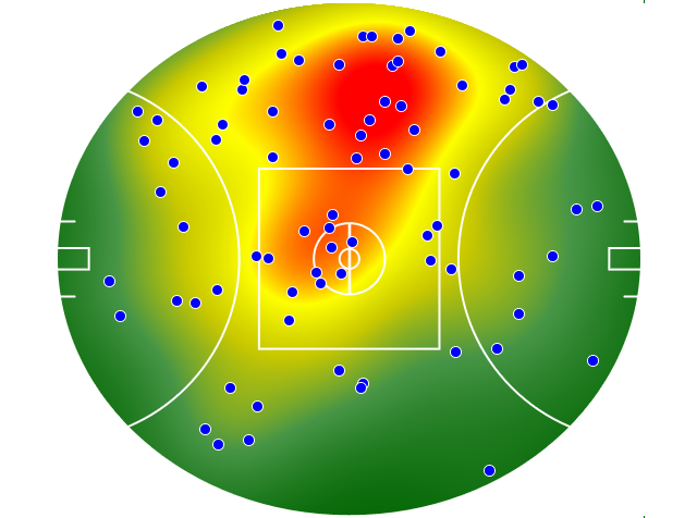 GWS Giants heatmap