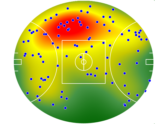 Western Bulldogs heatmap