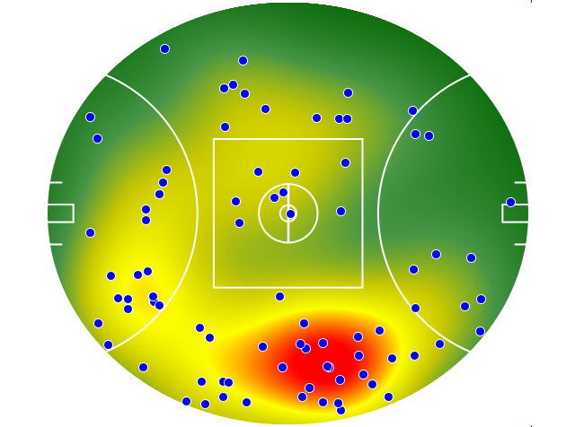Western Bulldogs heatmap