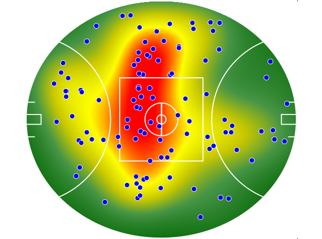 Hawthorn heatmap