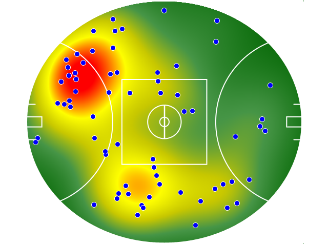 Western Bulldogs heatmap