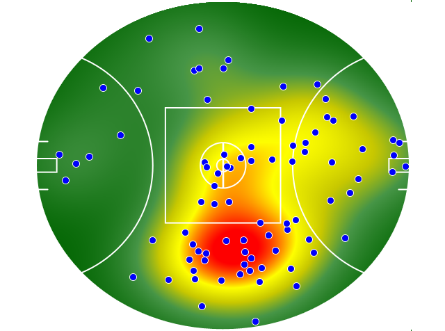 Hawthorn heatmap