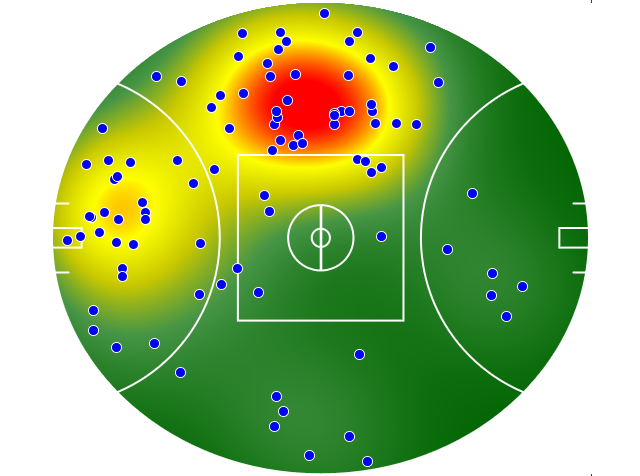 Western Bulldogs heatmap