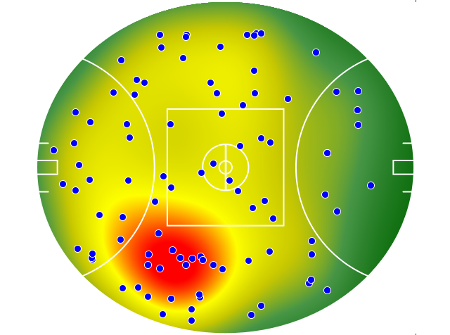 Hawthorn heatmap