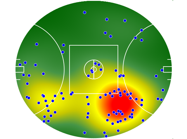 Adelaide Crows heatmap