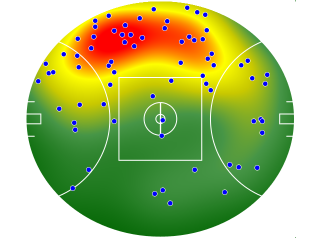 Melbourne heatmap