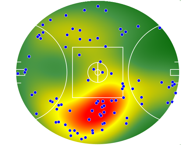 Adelaide Crows heatmap