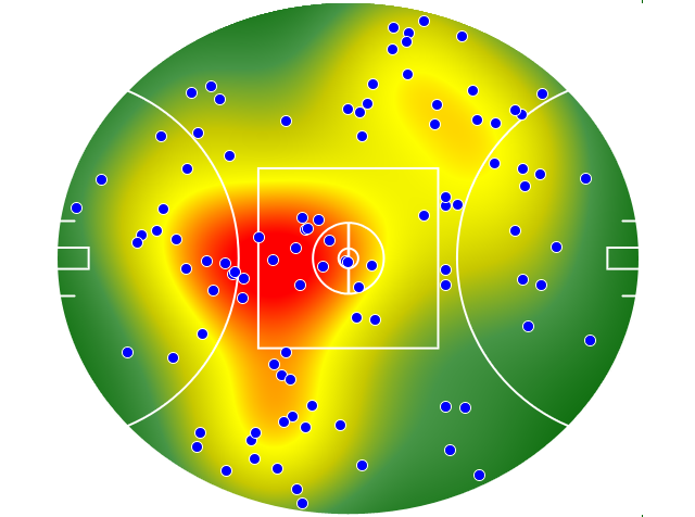Adelaide Crows heatmap