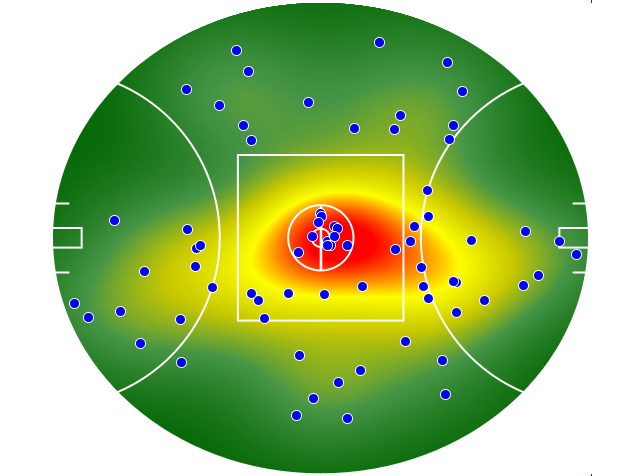 Melbourne heatmap