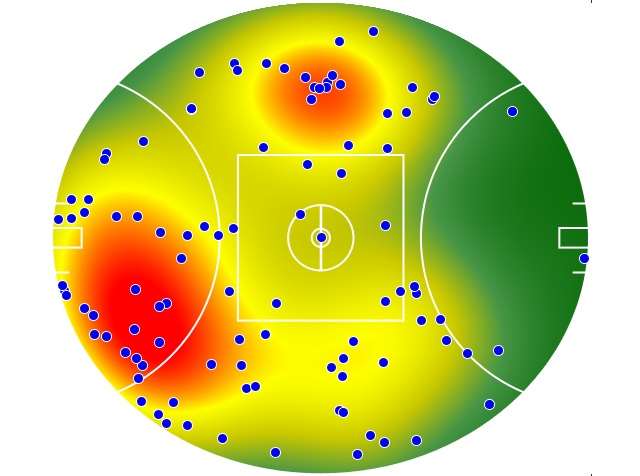 Adelaide Crows heatmap